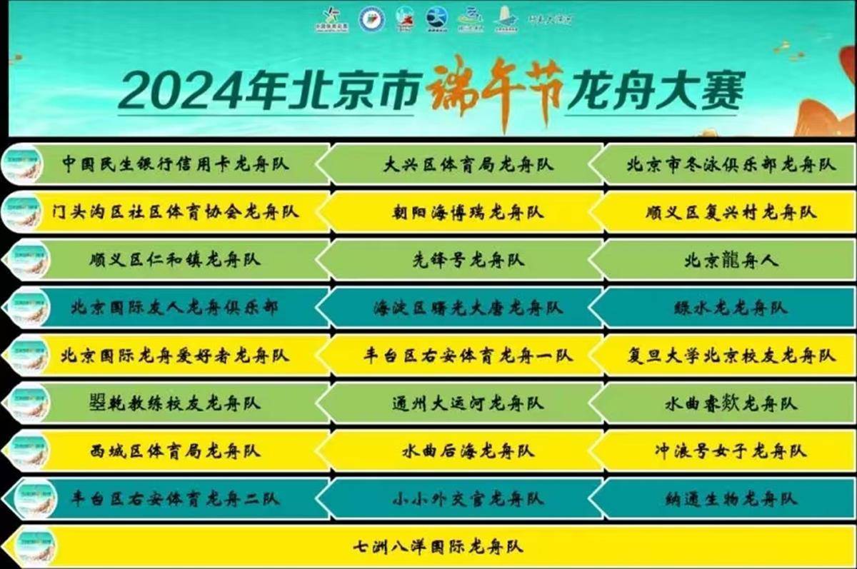 WilliamHill北京端午节大运河上赛龙舟：市民驱车40公里来观赛有运动员提前两个月开始练习(图2)