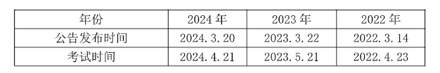 威廉希尔2025广州事业编]2024年广东事业单位统考广州市水上运动管理中心竞赛