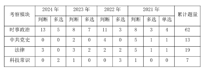 2025梅州事业编]2024年广东事业单位统考兴宁市业余体育学校办公室招聘1名从事运动训练相关工作公告_职位表_报考时间(图3)