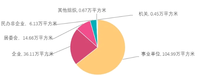 WilliamHill人均139平方米！2023年杨浦区体育场地数据揭晓→(图1)