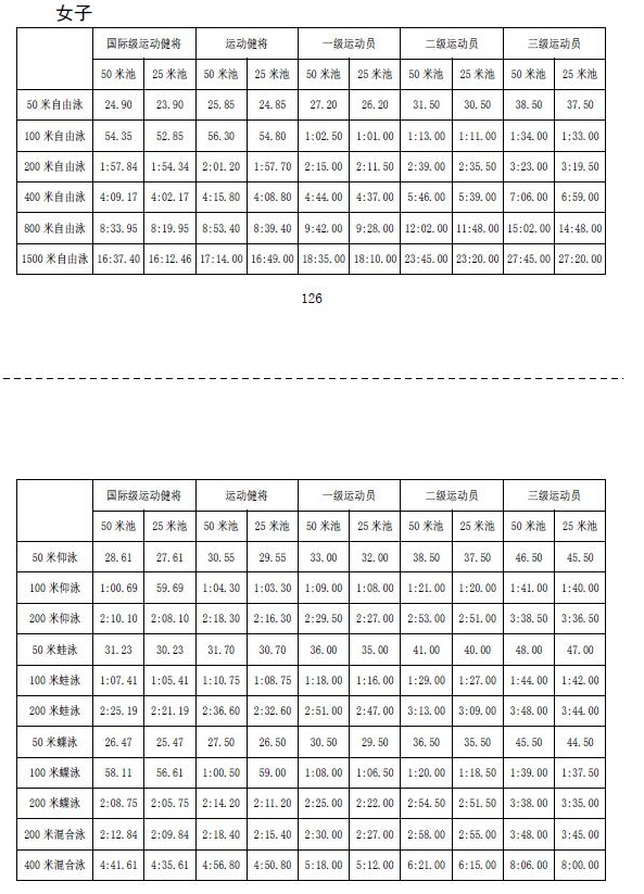 李雪琴的游泳二级运动员是什么水平？(图2)