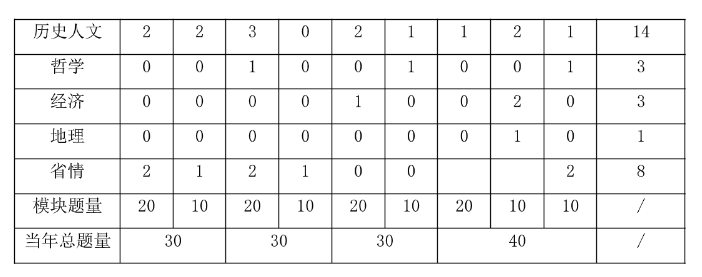 2025省直事业编]2024年广东事业单位统考广东省二沙体育训练中心举重中心招聘1名从事运动队训练、比赛管理工作公告_职位表_报考时间(图4)