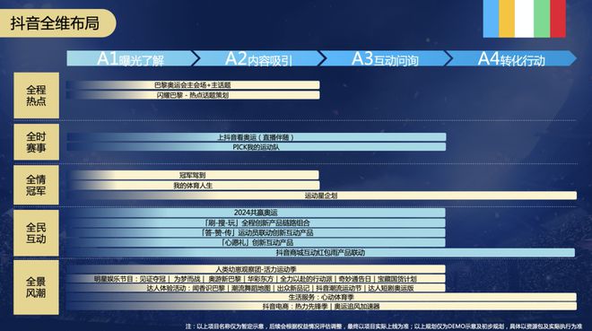 巴黎威廉希尔奥运倒计时！抖音全维战略打开体育营销想象力(图8)