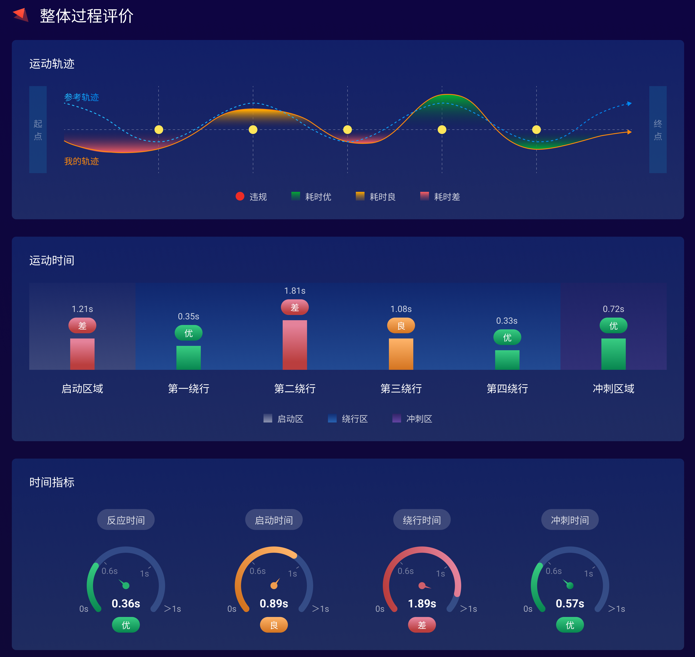 “AI”上运动中移成研院AI+智慧体育解锁寓“动”于乐新体验(图3)