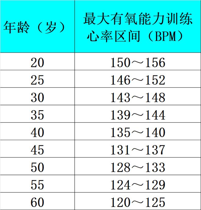 解锁跑步机训练5个小威廉希尔WilliamHill技巧让你的夏训更显成效！(图4)