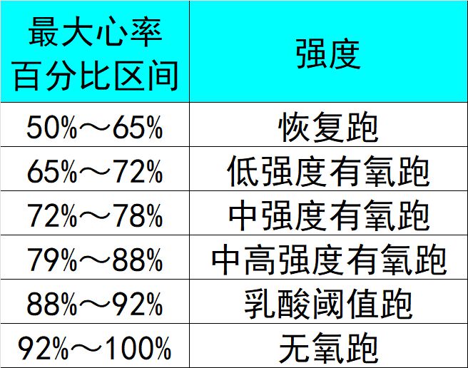 解锁跑步机训练5个小威廉希尔WilliamHill技巧让你的夏训更显成效！(图2)