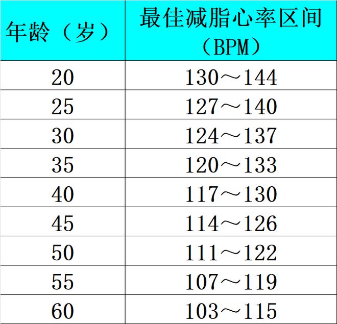 解锁跑步机训练5个小威廉希尔WilliamHill技巧让你的夏训更显成效！(图3)