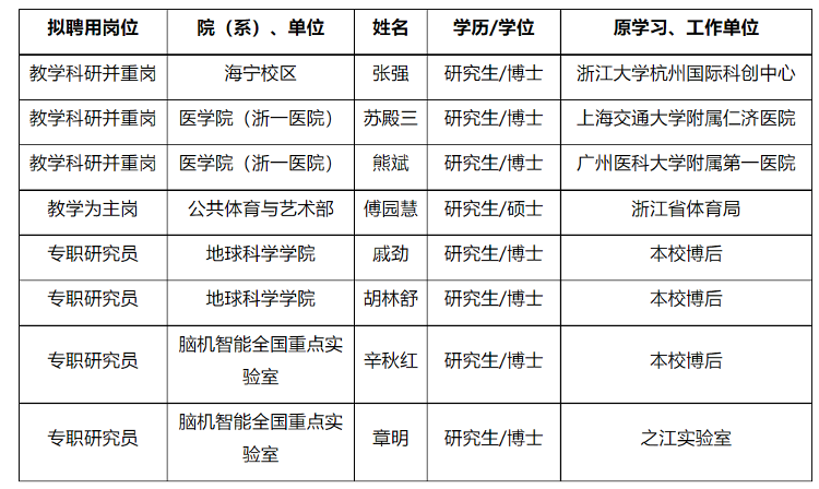 傅园慧拟入职浙大：将从事游泳课教学及运动队训练