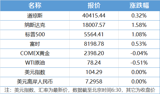 南财早新闻｜中国体育代表团陆续入住巴黎奥运村；暑期档电影票房破60亿元(图1)