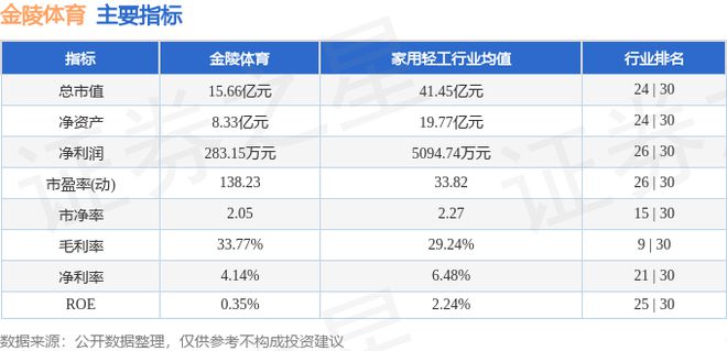 金陵体育（300651）7月29日主力资金净卖出23172万元(图2)