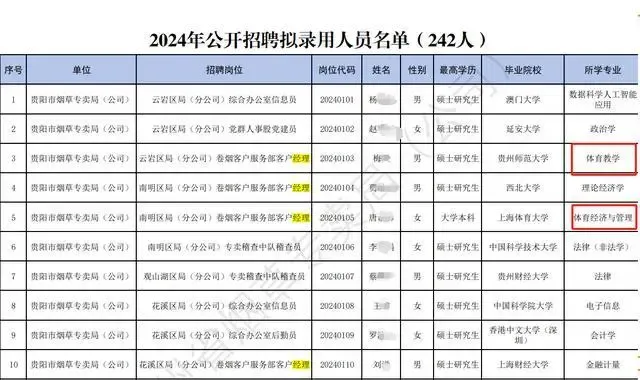 WilliamHill体育运动相关专业足球篮球二级以上运动员优先？烟草局两岗位招聘惹争议工作人员回应(图2)