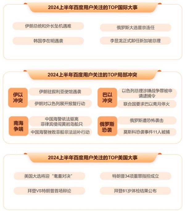 百度发布2024上半年热点报告盘点热门国际大事、体育赛事、顶流企业家(图6)