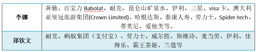 见“郑”历史！商业新贵郑钦文手握劳力士、兰蔻等至少10个品牌赞助！她6岁开始网球训练父亲曾是田径运动员(图12)