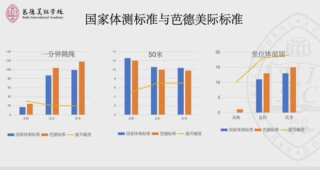 WilliamHill新都区第一名！芭德美际学生4703拿下运动会垒球项目冠军！(图4)