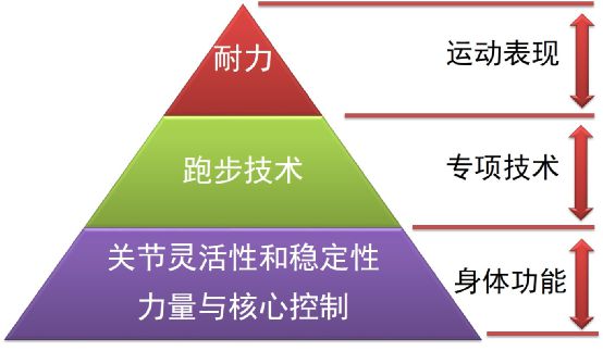 2025年冬训攻略：高效无伤训练的六大关键点