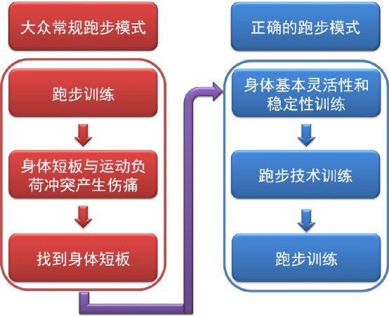 2025年冬训攻略：高效无伤训练的六大关键点(图7)