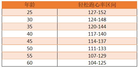 2025年冬训攻略：高效无伤训练的六大关键点(图14)