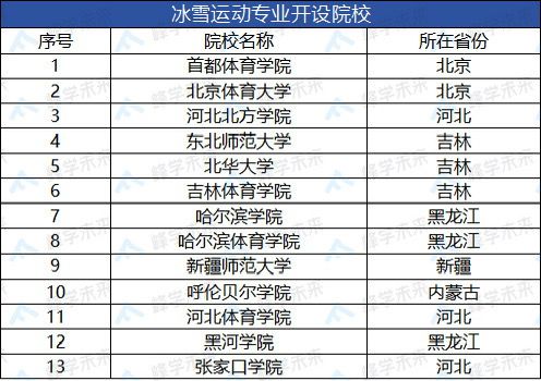 WilliamHill国家点名支持！这个专业从小众走向大众真的会火吗？(图2)