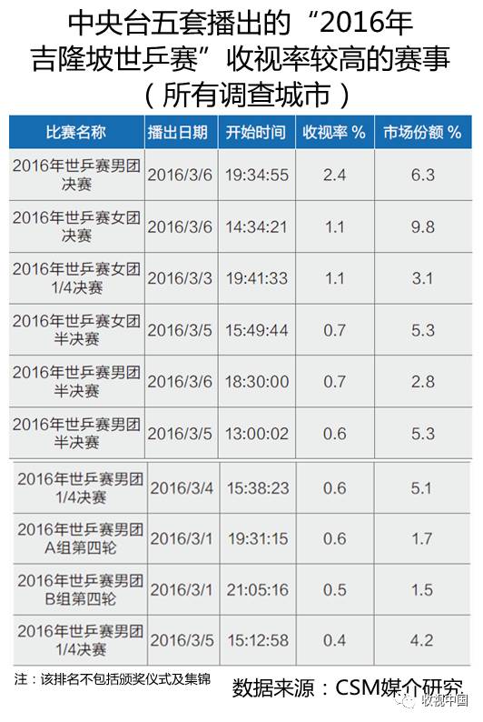 2016年全国体育节目收视分析(图13)