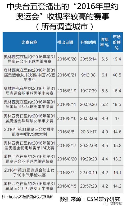 2016年全国体育节目收视分析(图15)