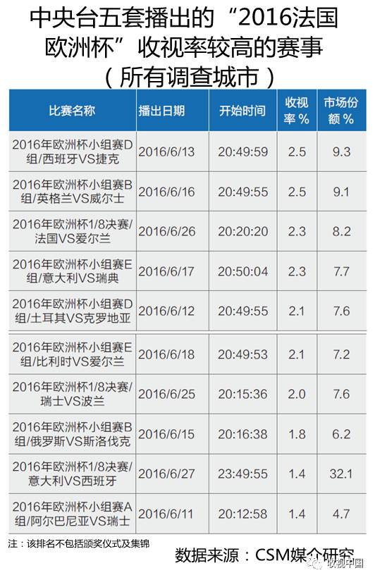 2016年全国体育节目收视分析(图14)