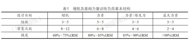 3种增肌训练基威廉希尔WilliamHill本方法哪一种更适合你？