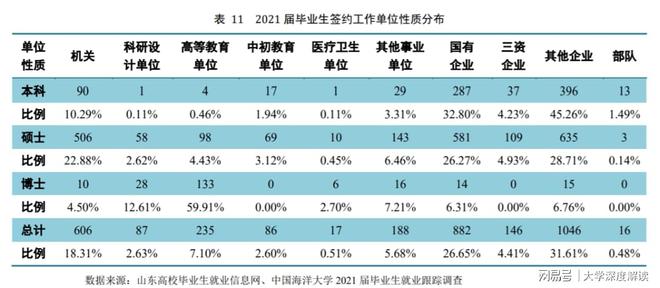 WilliamHill中国海洋大学怎么样？好不好？广受欢迎！就业没有冷门专业好！(图5)