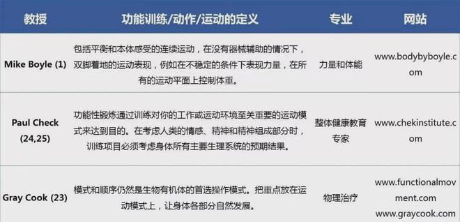 功能性训练：定义、应用与个性化训练计划制定