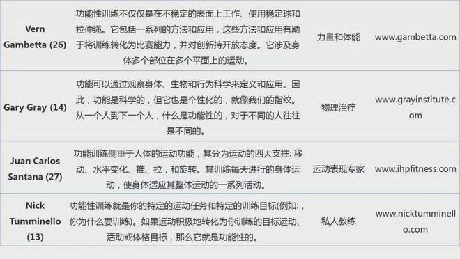 功能性训练：定义、应用与个性化训练计划制定(图2)