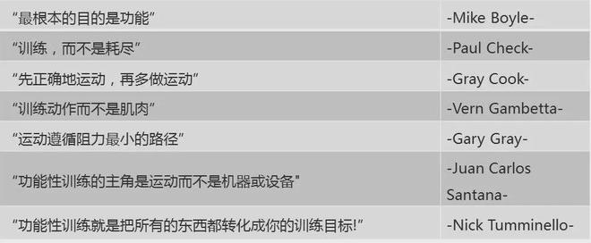 功能性训练：定义、应用与个性化训练计划制定(图3)