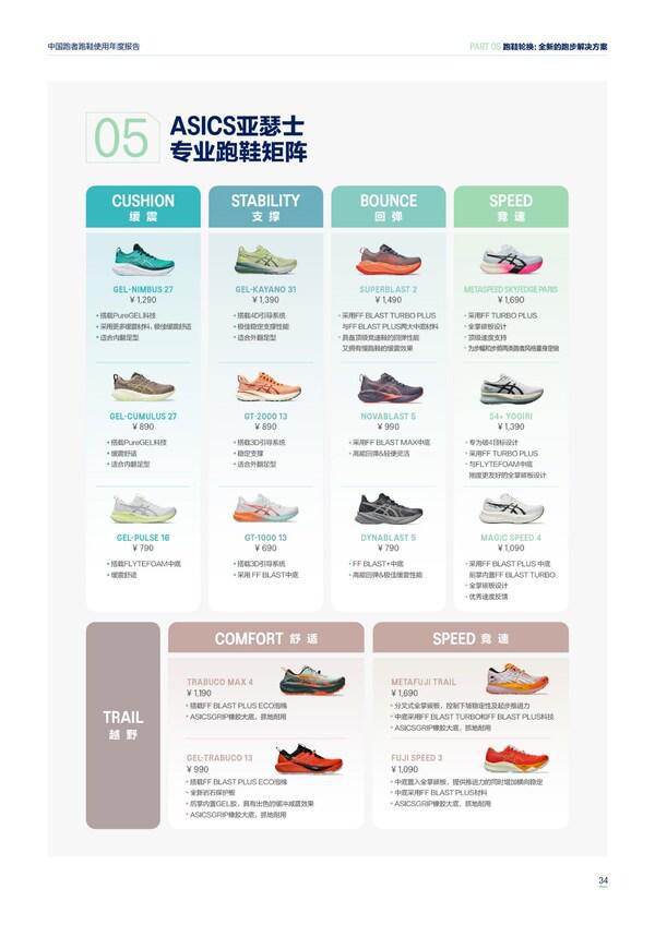 ASICS亚瑟士开启“好动好生动”全球品牌主题活动(图5)