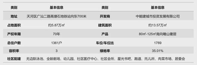 能建天河麓誉府售楼处-能建天河麓誉府2025网站欢迎您-房天下(图11)