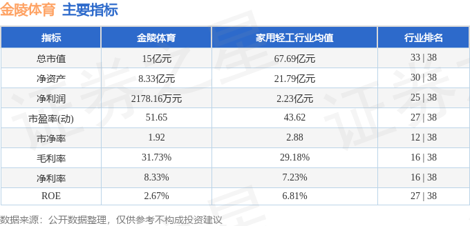 股票行情快报：金陵体育（300651）1月10日主力资金净卖出26765万元(图2)