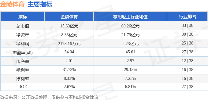 股票行情快报：金陵体育（300651）1月9日主力资金净卖出3088万元(图2)