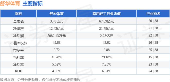 舒华体育（605299）1月10日主力资金净卖出62919万元威廉希尔(图2)