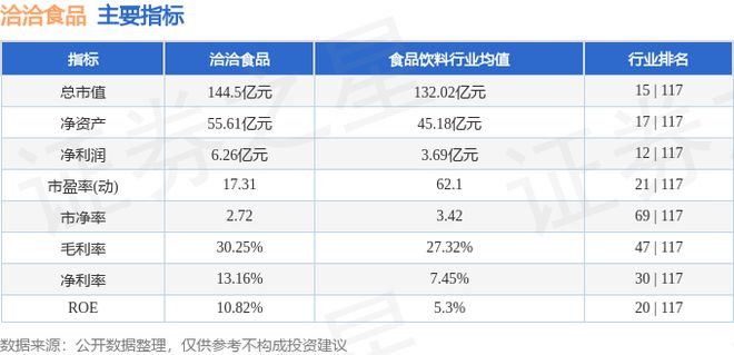 洽洽食品（002557）1月14日主力资金净买入144675万元(图3)