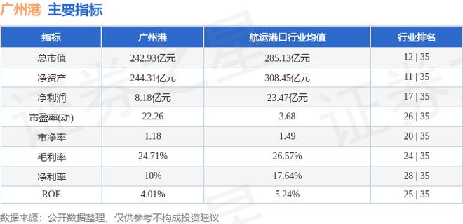 广州港（601228）1月14日主力资金净买入6777WilliamHill0万元(图3)