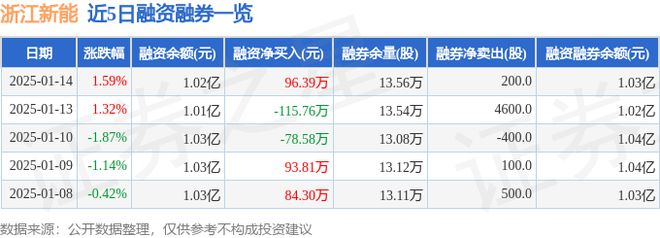 浙江新能（600032）1月14日主力资金净买入18952万元(图2)