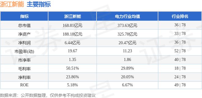 浙江新能（600032）1月14日主力资金净买入18952万元(图3)