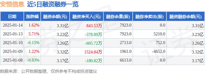 安恒信息（688023）1月14日主力资金净买入55065万元(图2)