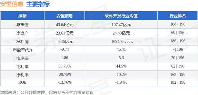 安恒信息（688023）1月14日主力资金净买入55065万元(图3)