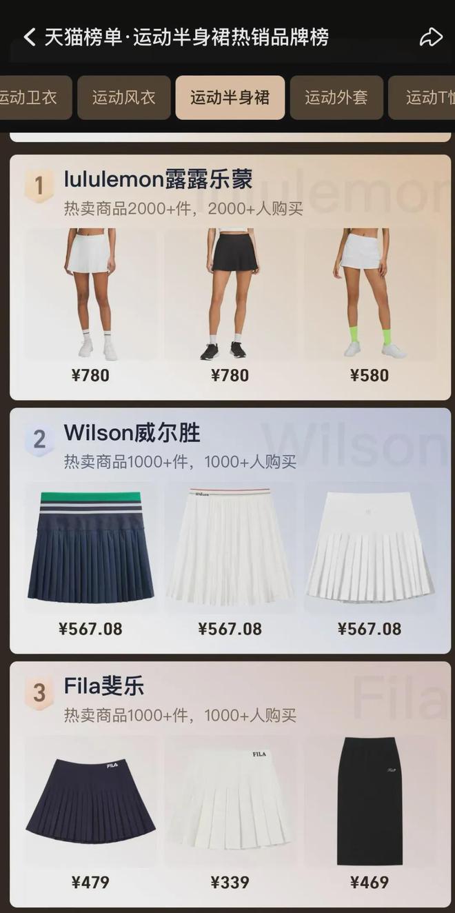 腾讯“杀回”网球版权市场暗藏WilliamHill女性体育的大生意(图6)