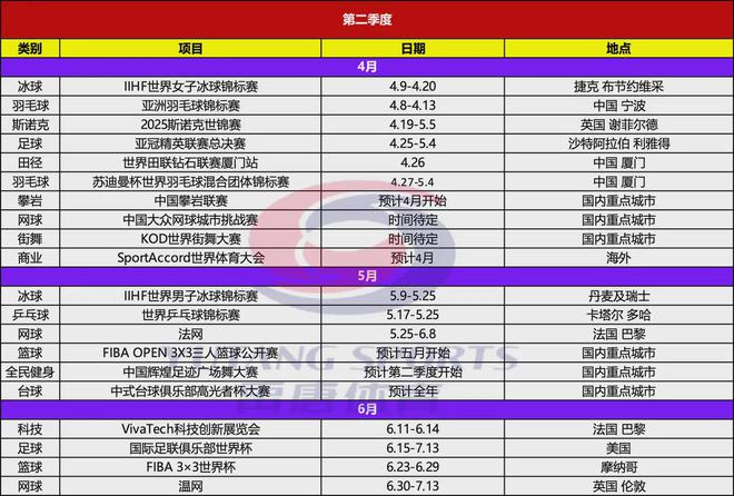 禹唐推荐｜2025年上半年重点体育营销项目赛事日历(图3)