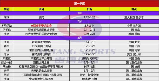 禹唐推荐｜2025年上半年重点体育营销项目赛事日历(图2)